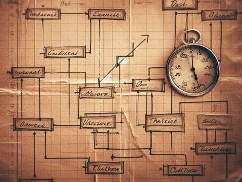 Gantt chart handwritten in the olden days by ninjas looking to achieve their dreams